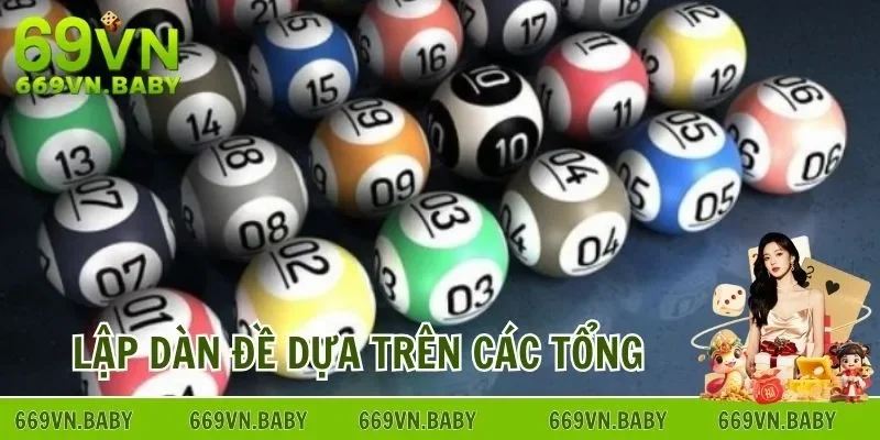 Lập dàn đề dựa trên các tổng đề được xác định từ trước