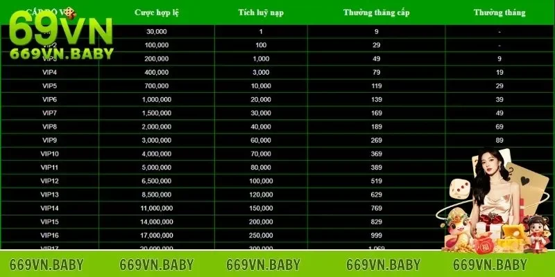 Sự kiện thành viên VIP